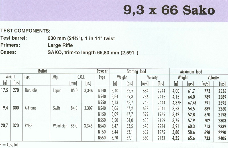 9,3x66 Sako(1)